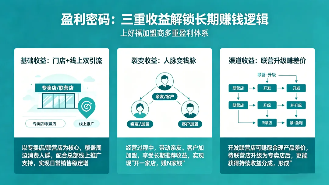 散酒市场迎来品牌化革命,上好福带你抢占财富风口!