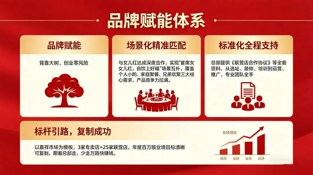 散酒市场迎来品牌化革命,上好福带你抢占财富风口!