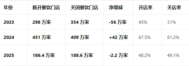 餐饮战略营销品牌咨询:品牌定位与实例结合剖析(26-1)