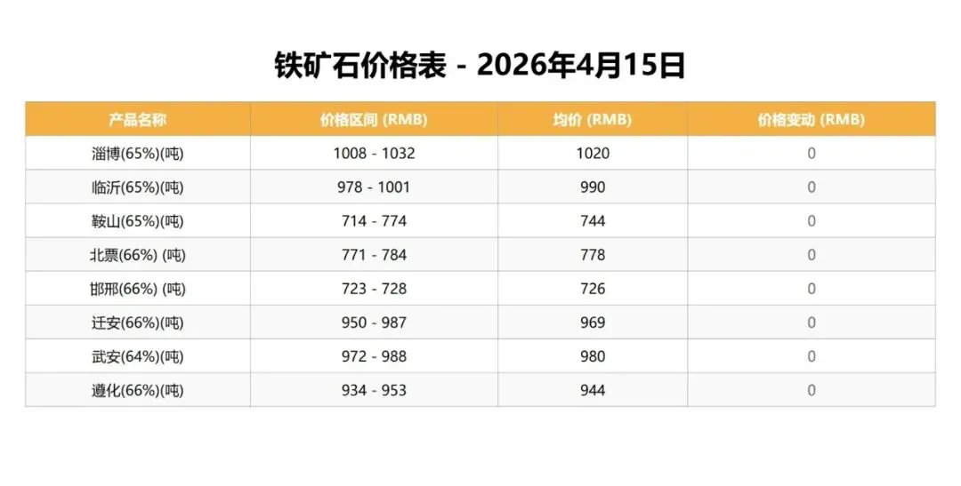 中国钒荣:4.15磷、铁矿石市场行情分析