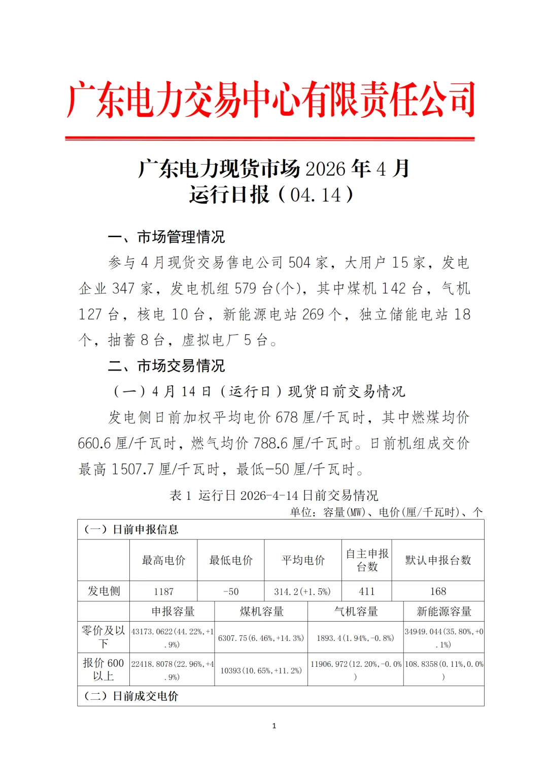 数据 | 广东电力现货市场2026年4月运行日报(04.14)