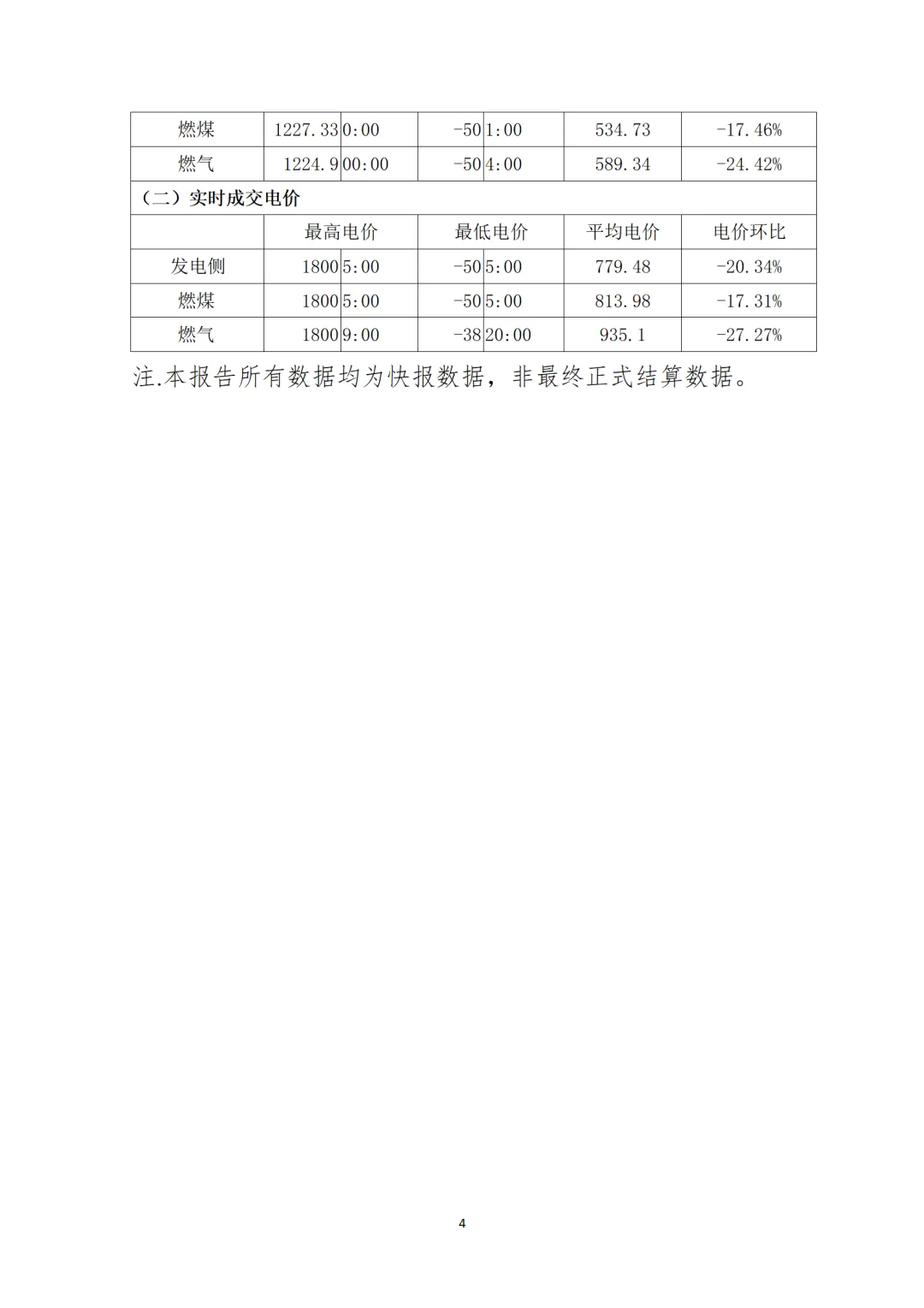 数据 | 广东电力现货市场2026年4月运行日报(04.14)