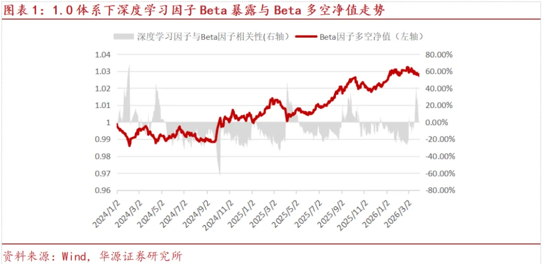 【华源金工】StyleNet:捕捉市场风格信息的多因子挖掘模型