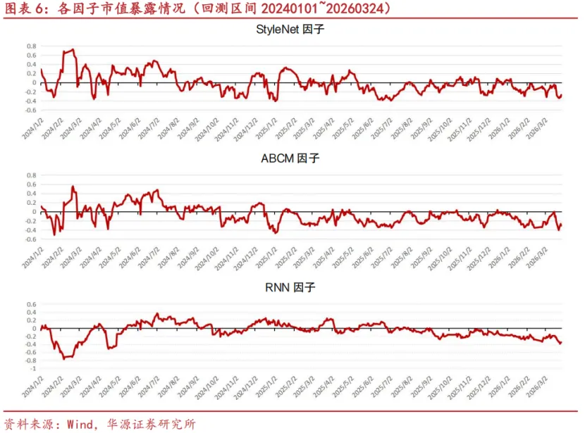 【华源金工】StyleNet:捕捉市场风格信息的多因子挖掘模型