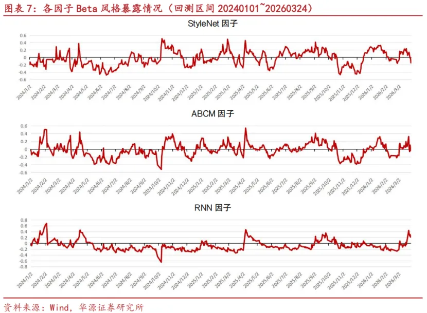 【华源金工】StyleNet:捕捉市场风格信息的多因子挖掘模型
