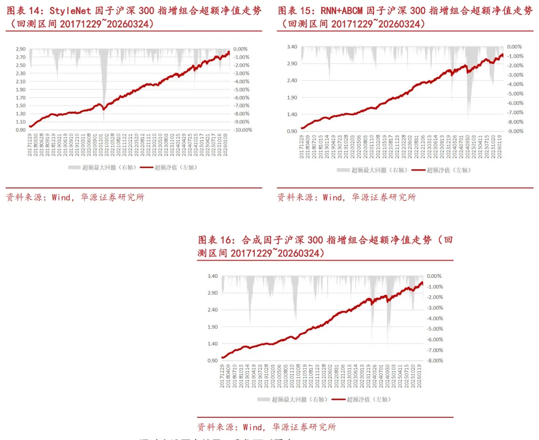 【华源金工】StyleNet:捕捉市场风格信息的多因子挖掘模型