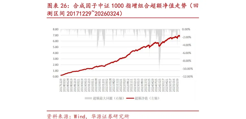 【华源金工】StyleNet:捕捉市场风格信息的多因子挖掘模型