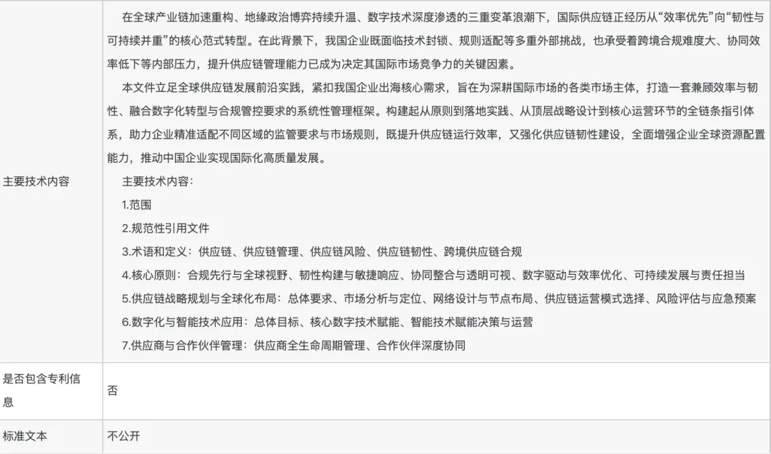 关注|《服务国际市场供应链管理指引》团体标准于4月15日正式实施