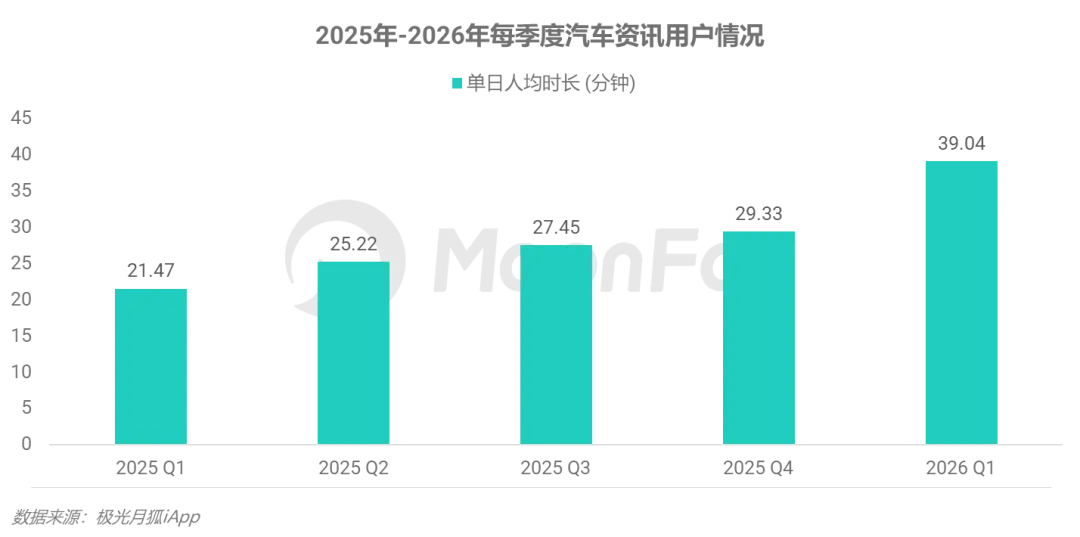 极光月狐〡2026年一季度汽车市场快评:中国出口超越日本登顶全球第一