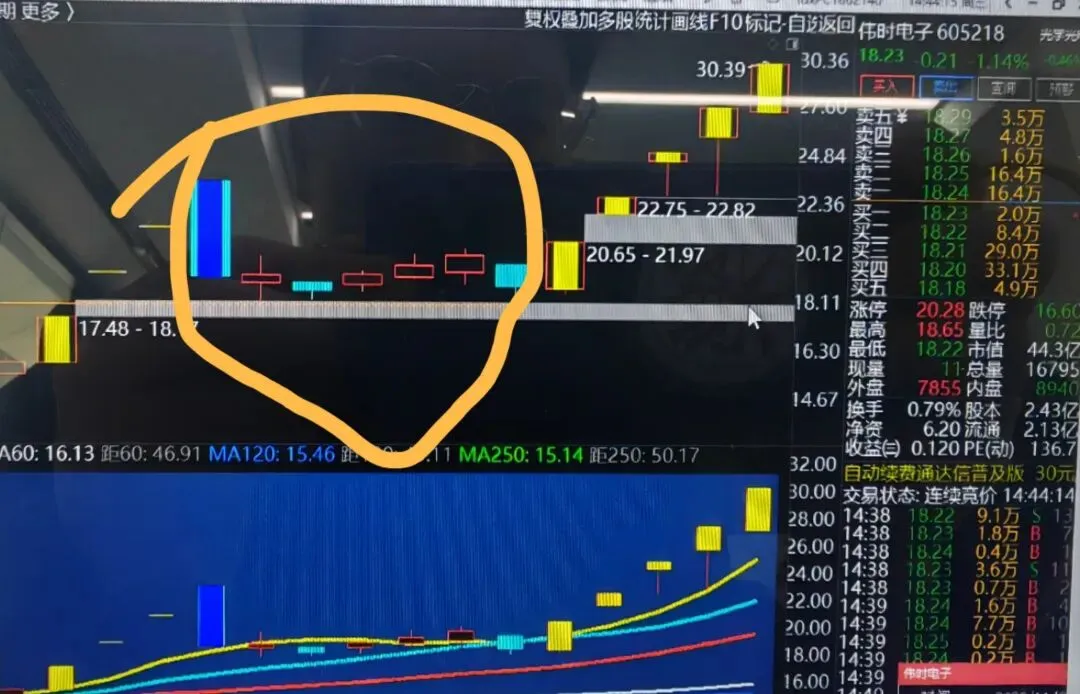 资本市场 – 收盘聊《华远控股》(20260415)