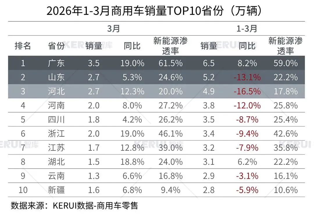 2026年3月商用车市场扫描简报