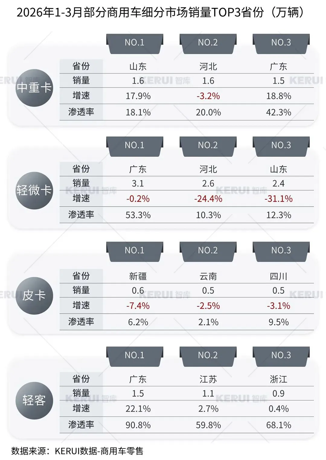 2026年3月商用车市场扫描简报