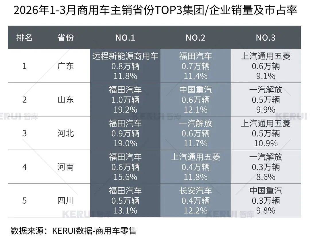 2026年3月商用车市场扫描简报