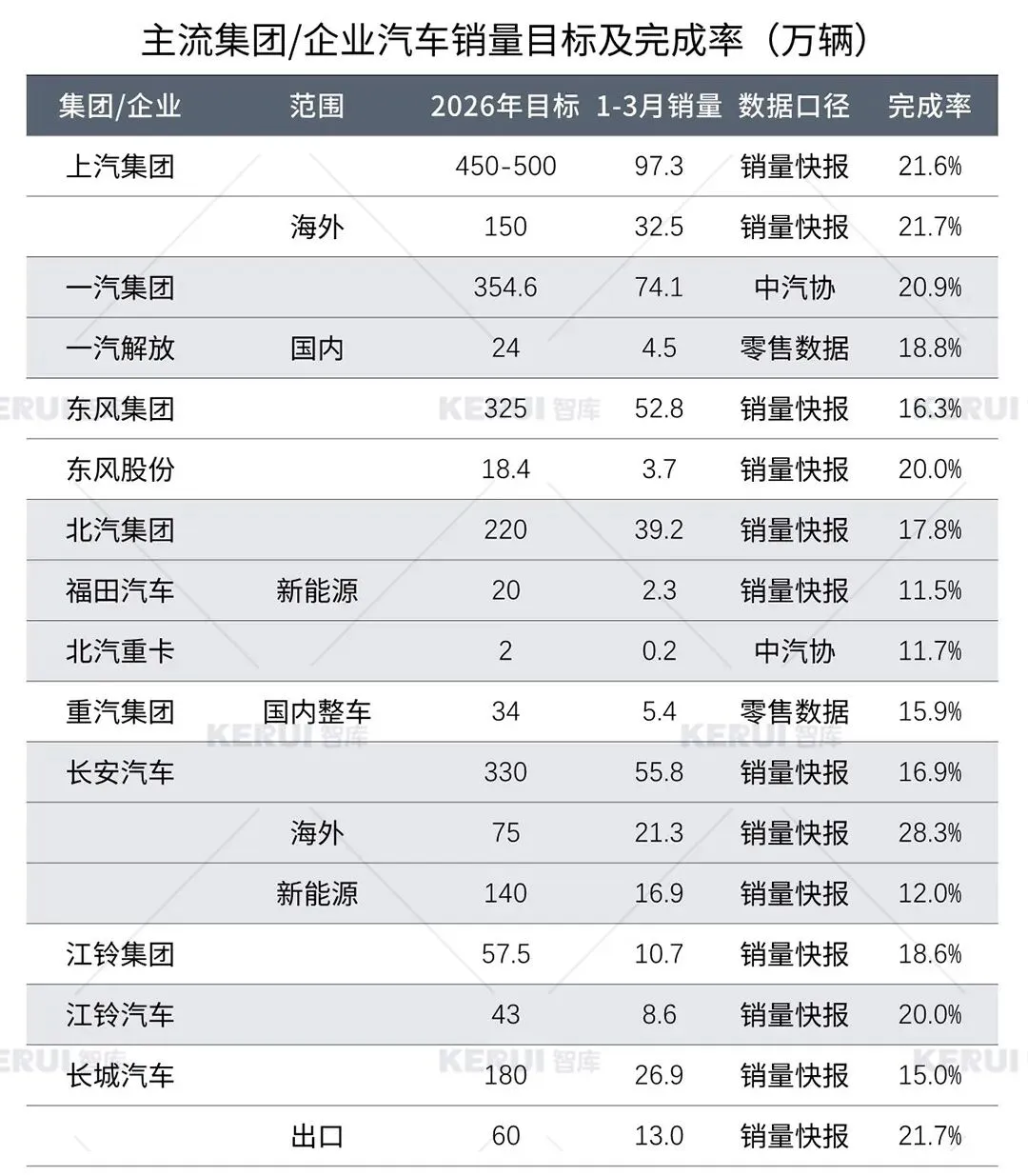 2026年3月商用车市场扫描简报