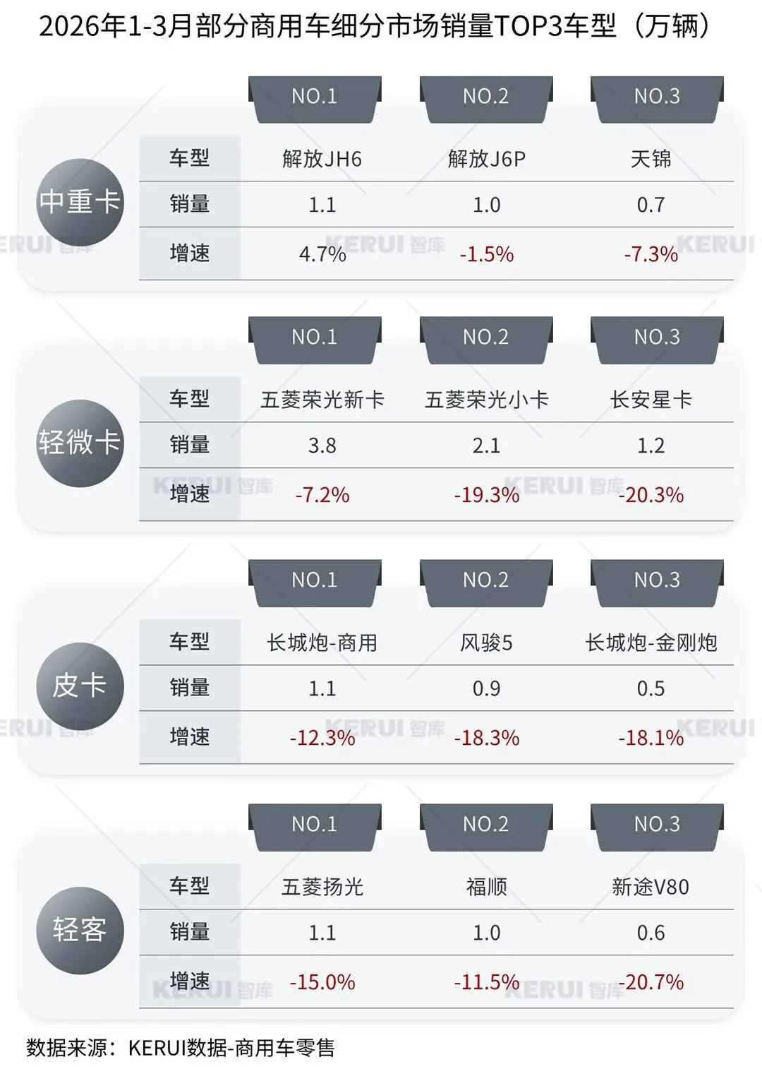 2026年3月商用车市场扫描简报