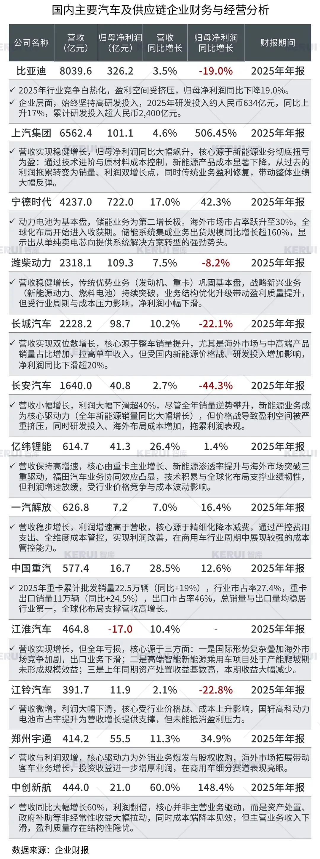 2026年3月商用车市场扫描简报