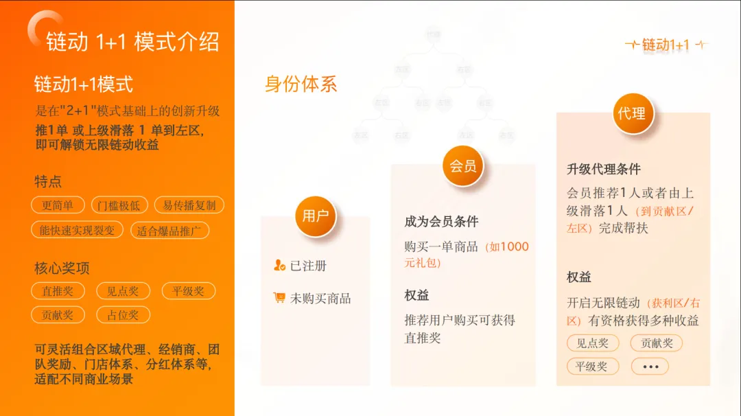 连锁美业获客难、盈利难?链动1+1凭什么成为美业私域救命稻草?