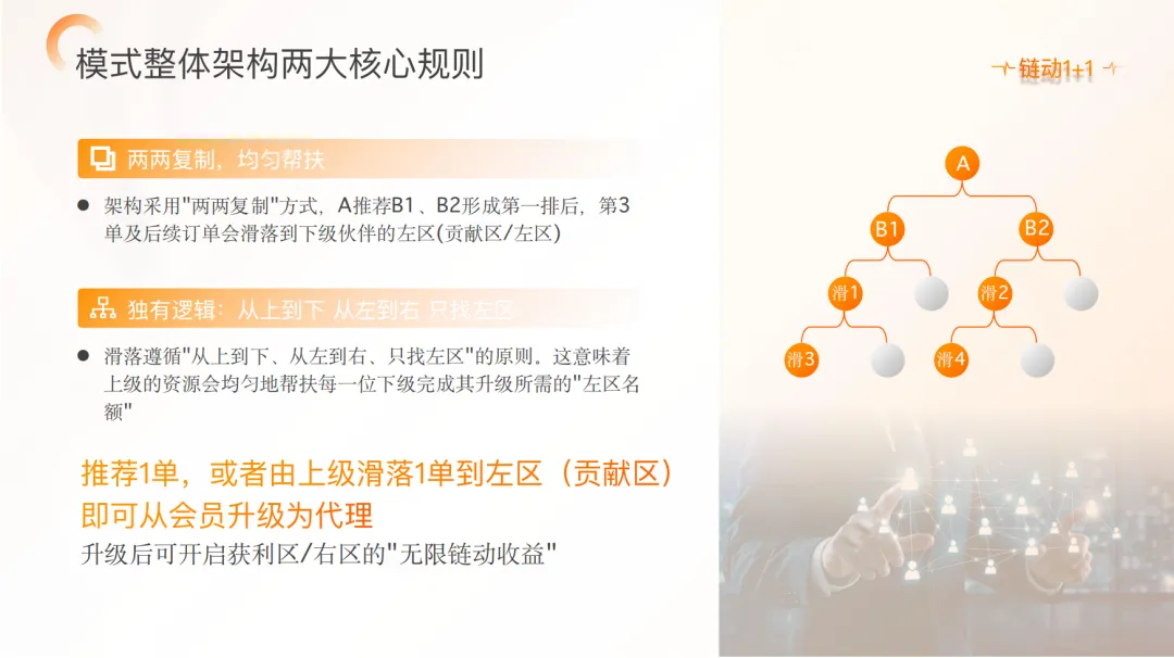 连锁美业获客难、盈利难?链动1+1凭什么成为美业私域救命稻草?