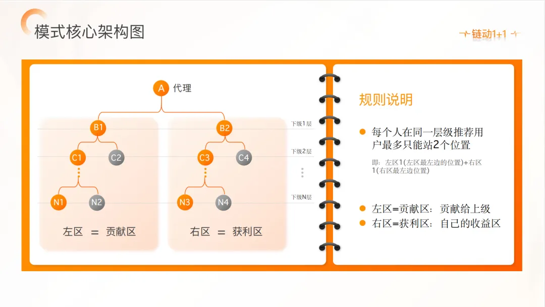 连锁美业获客难、盈利难?链动1+1凭什么成为美业私域救命稻草?
