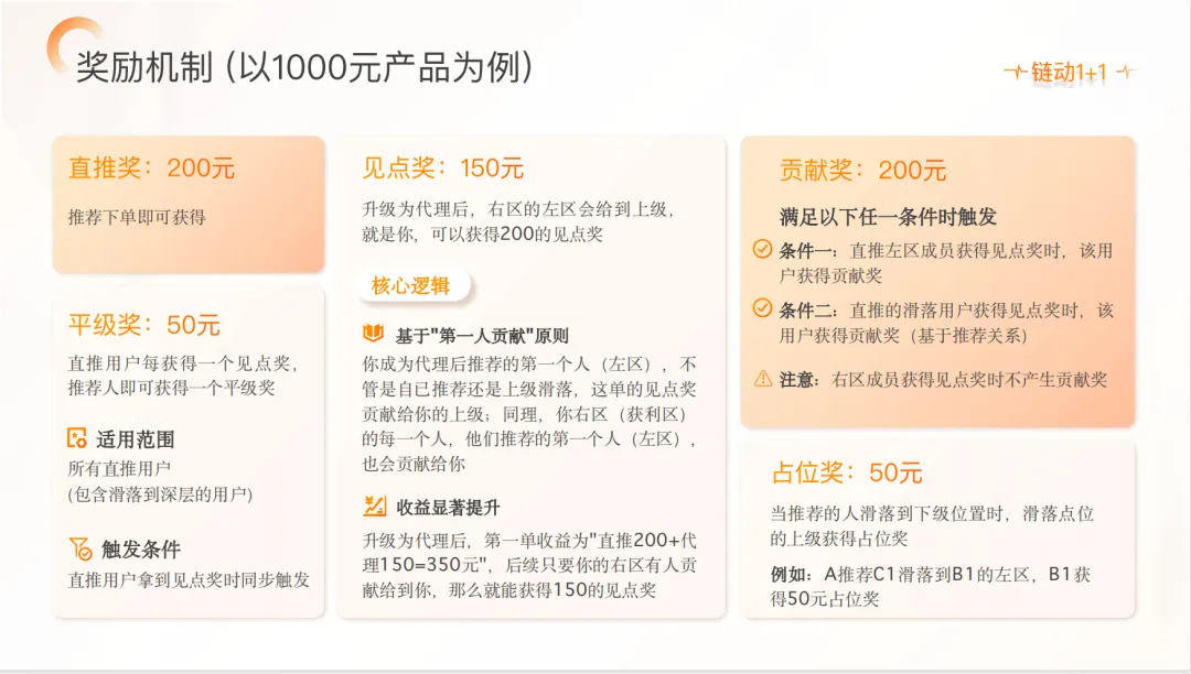 连锁美业获客难、盈利难?链动1+1凭什么成为美业私域救命稻草?