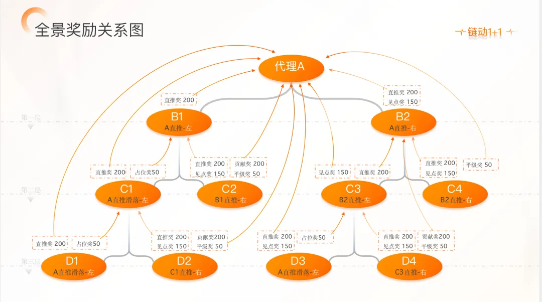 连锁美业获客难、盈利难?链动1+1凭什么成为美业私域救命稻草?