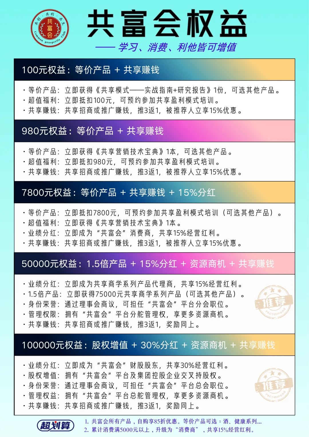 轻创业 · 轻营销——做小而美、小而精公司