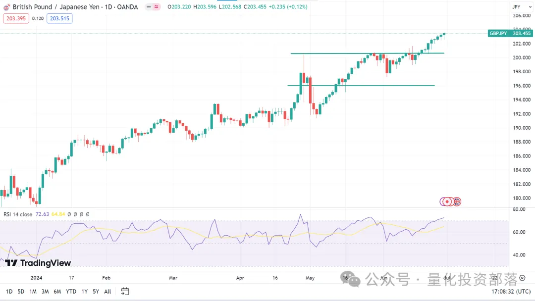 美股、指数、外汇、黄金、原油,每周市场概览和预测 0701 – 0707