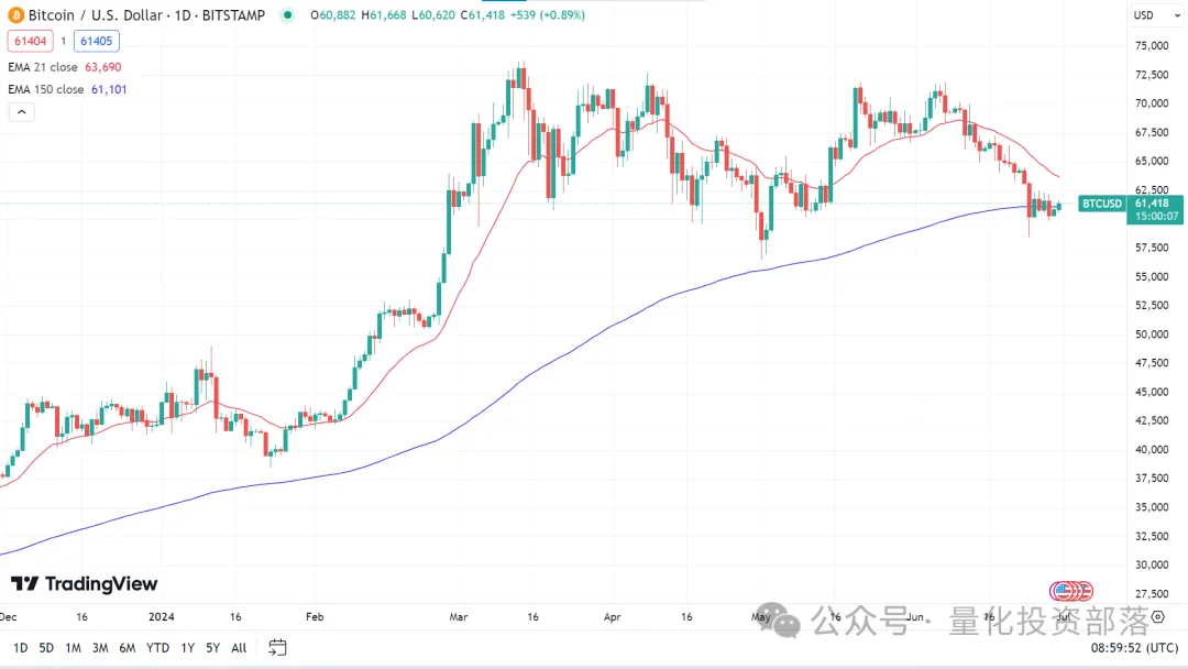 美股、指数、外汇、黄金、原油,每周市场概览和预测 0701 – 0707