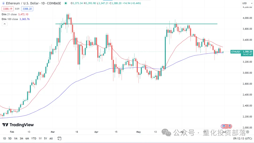 美股、指数、外汇、黄金、原油,每周市场概览和预测 0701 – 0707