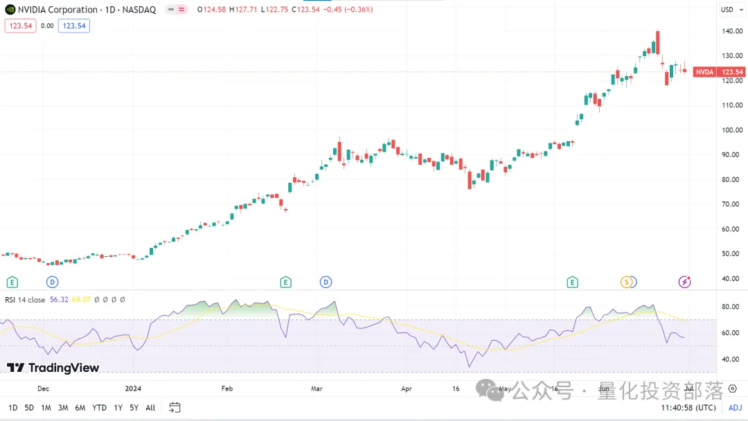 美股、指数、外汇、黄金、原油,每周市场概览和预测 0701 – 0707