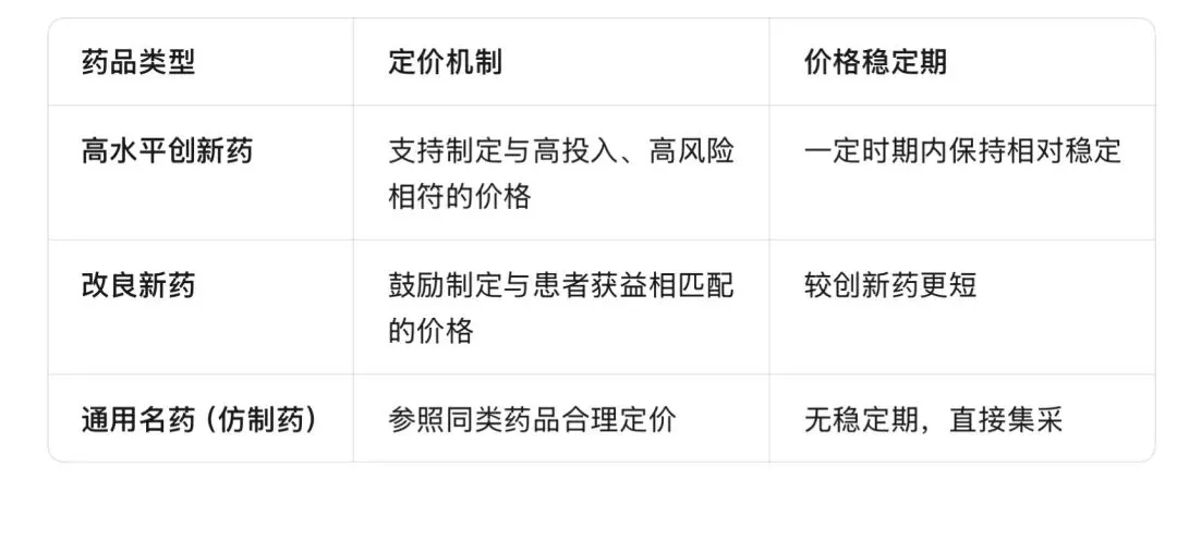 定价权回归市场!创新药迎重大政策利好