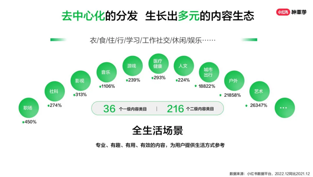 报告 | 小红书《2026 小红书种草营销方法论》附下载