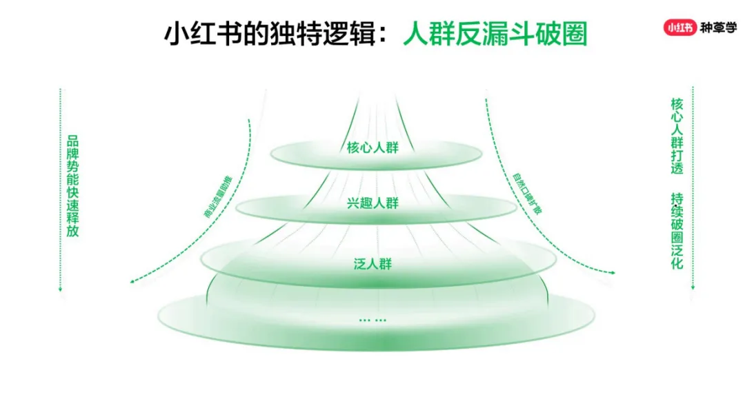 报告 | 小红书《2026 小红书种草营销方法论》附下载