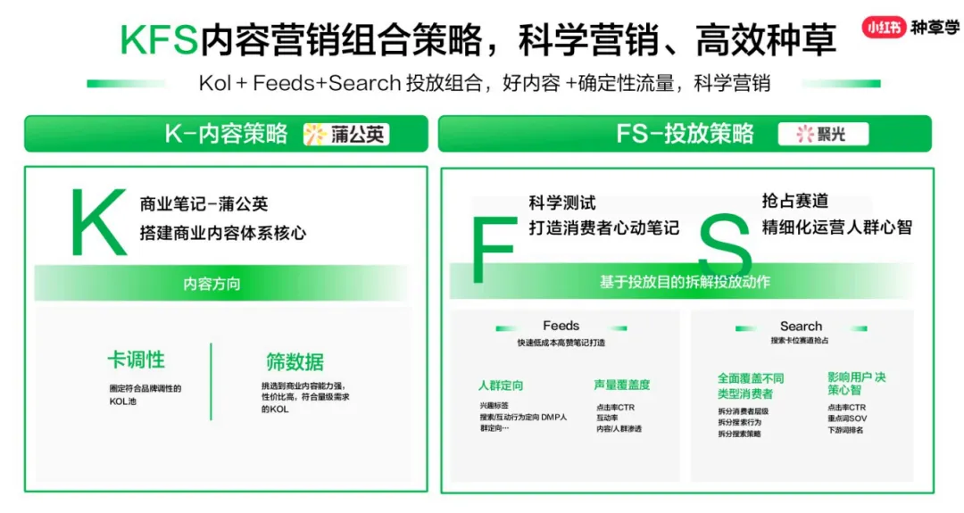 报告 | 小红书《2026 小红书种草营销方法论》附下载