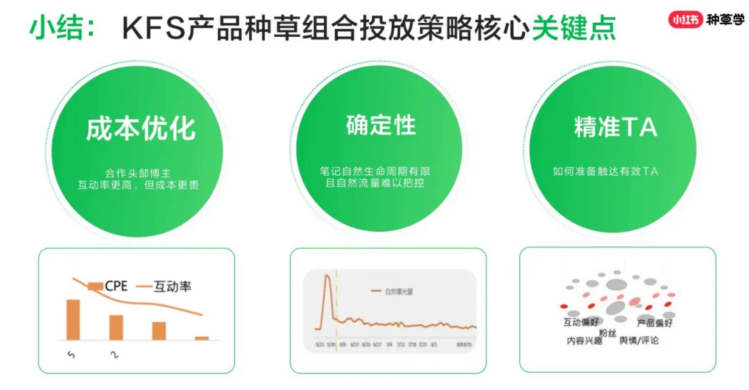 报告 | 小红书《2026 小红书种草营销方法论》附下载