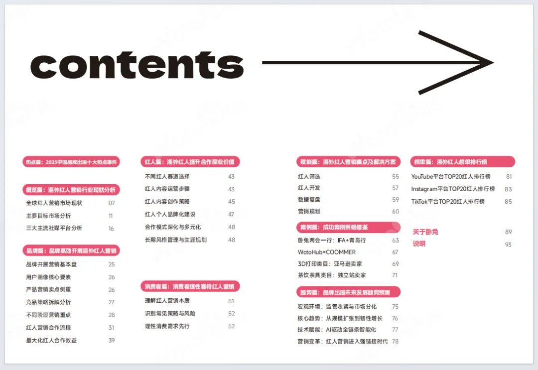 WOTOHub:海外网红营销白皮书4.0(附94页PDF下载)
