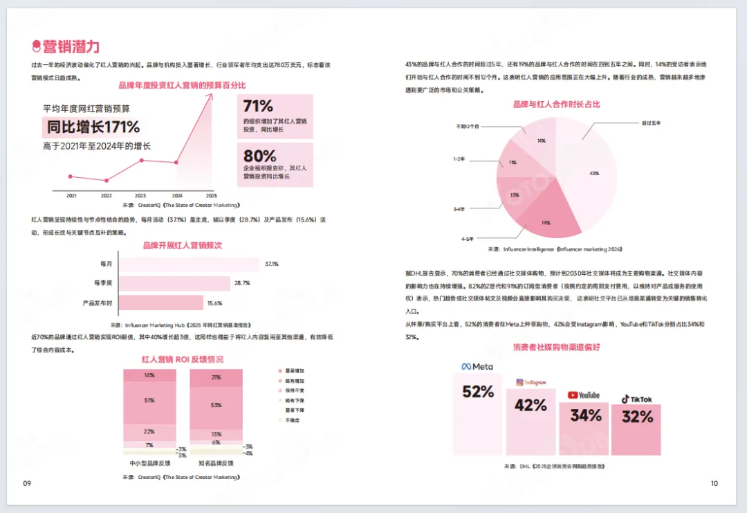 WOTOHub:海外网红营销白皮书4.0(附94页PDF下载)