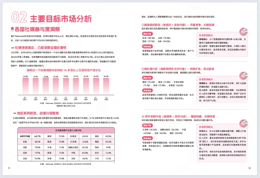WOTOHub:海外网红营销白皮书4.0(附94页PDF下载)
