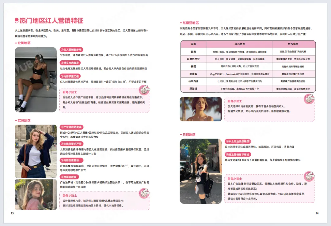WOTOHub:海外网红营销白皮书4.0(附94页PDF下载)