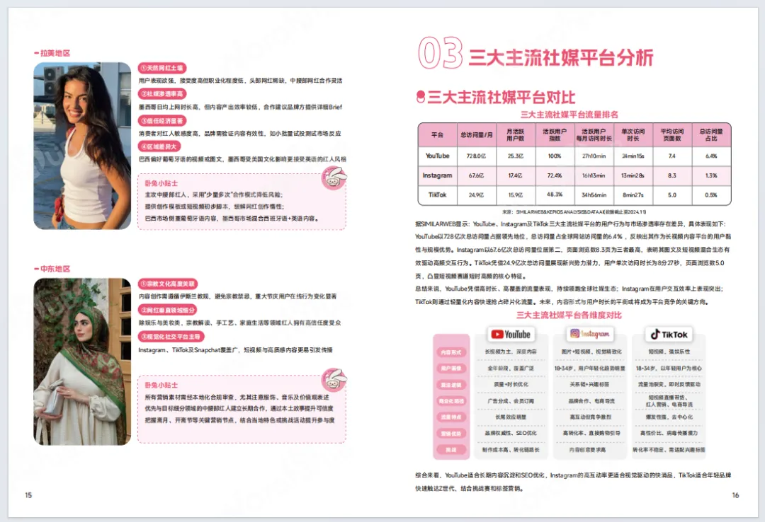 WOTOHub:海外网红营销白皮书4.0(附94页PDF下载)