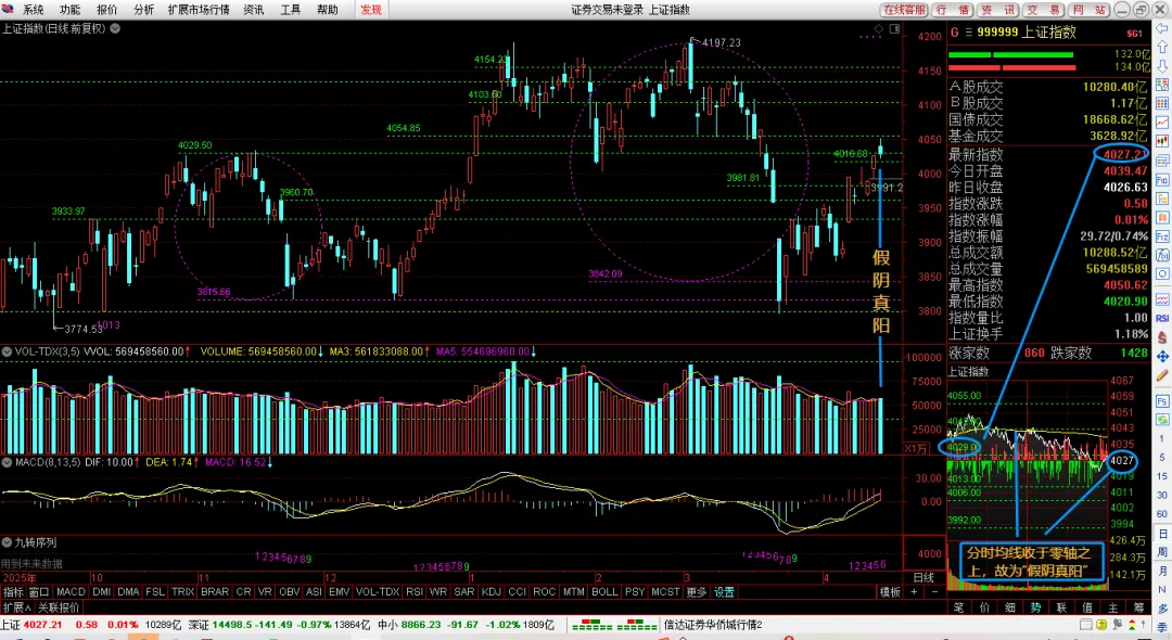 【4.16市场前瞻:回踩力度有限】: