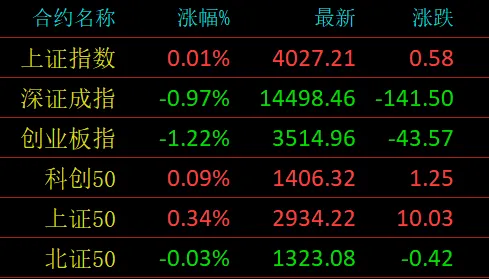 市场分析 (Wed 2026.04.15.)