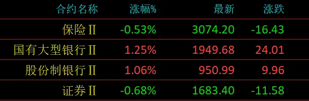 市场分析 (Wed 2026.04.15.)