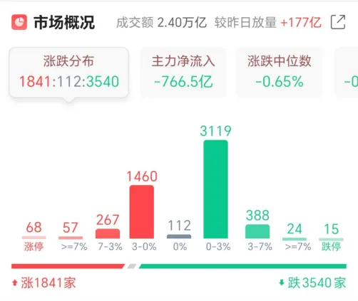市场分析 (Wed 2026.04.15.)