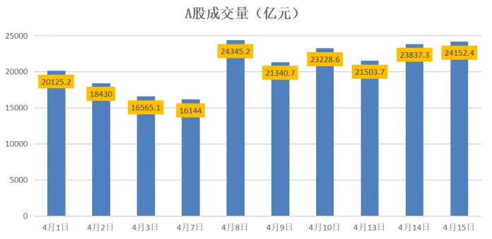 市场分析 (Wed 2026.04.15.)