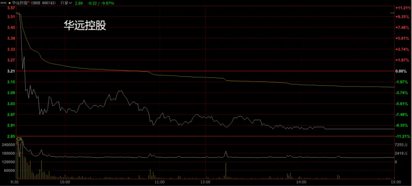 市场分析 (Wed 2026.04.15.)