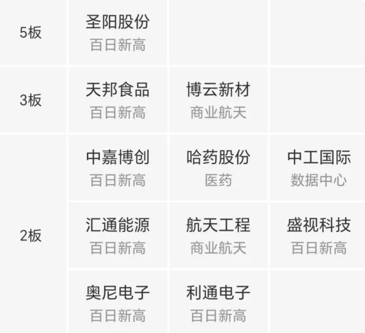 市场分析 (Wed 2026.04.15.)