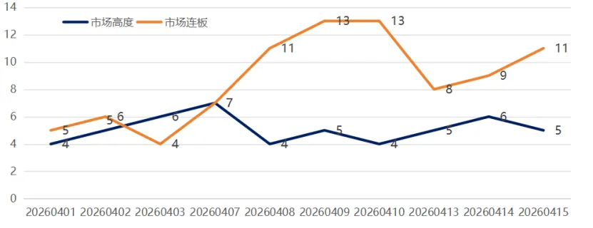 市场分析 (Wed 2026.04.15.)