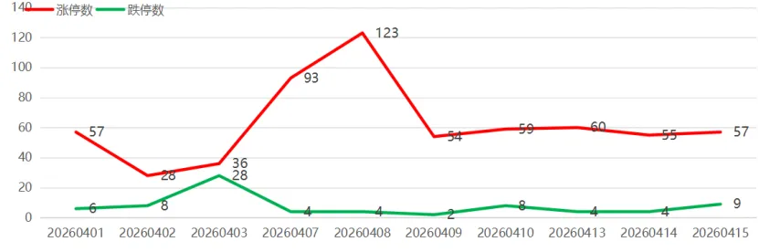 市场分析 (Wed 2026.04.15.)