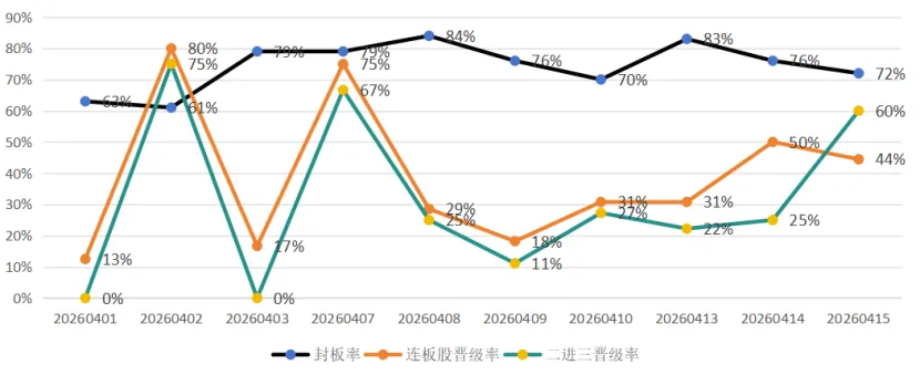 市场分析 (Wed 2026.04.15.)